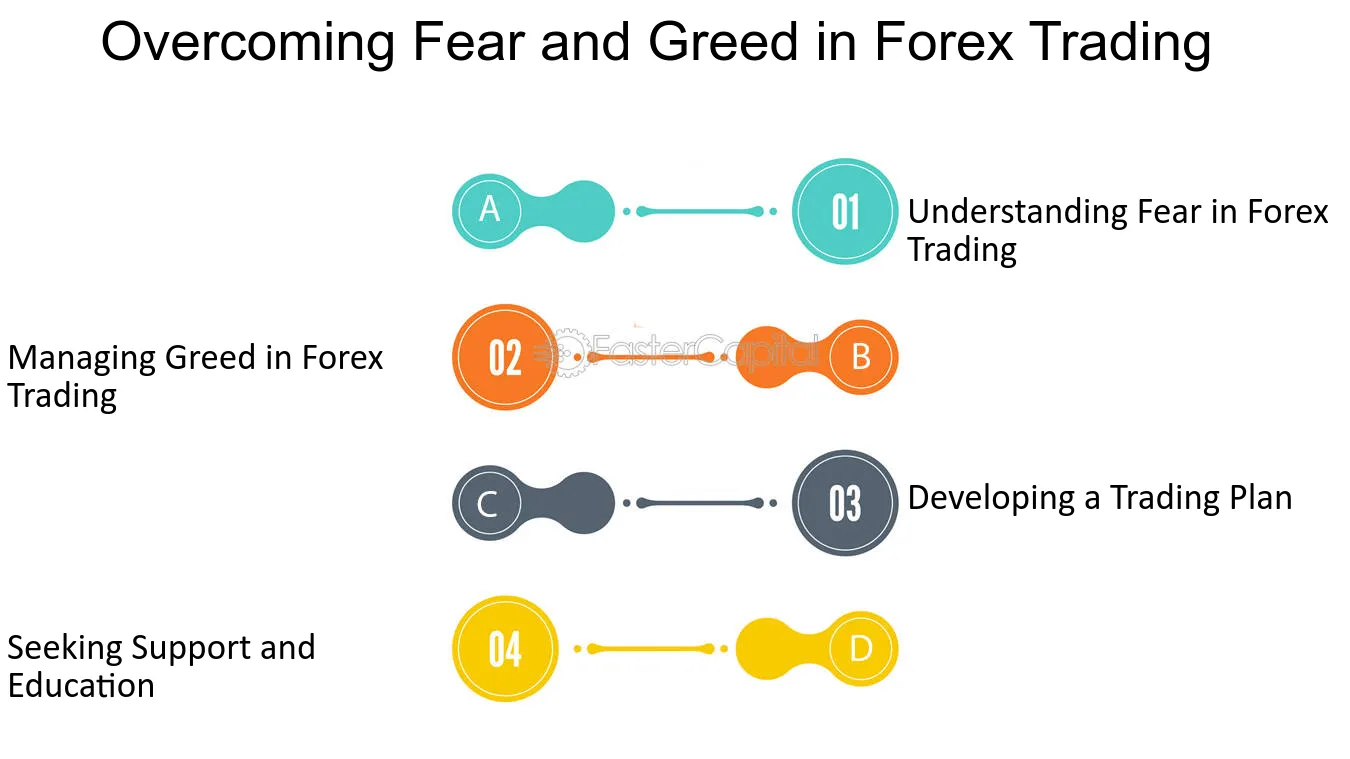 Bagaimana Mengatasi Ketakutan akan Keputusan yang Salah dalam Trading Forex?