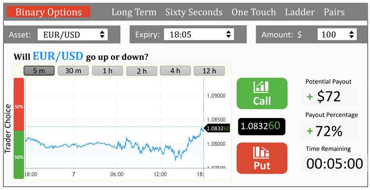 How to predict binary options correctly