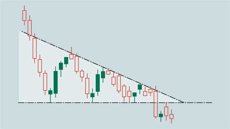 How to predict forex movement