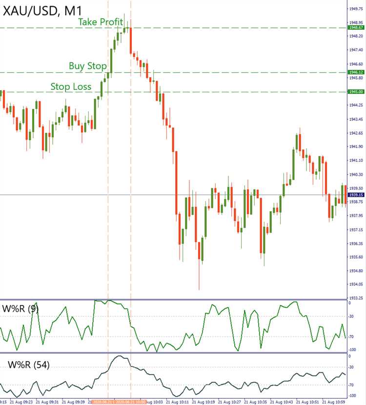 Memanfaatkan volatilitas pasar dalam strategi scalping