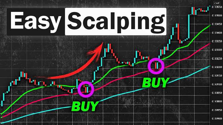 Mengenal dasar-dasar teknik scalping