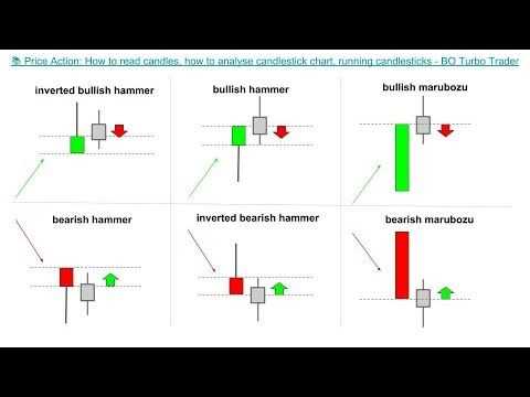 Membaca Trend dari Grafik Candlestick