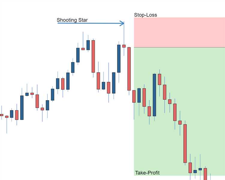 How to read candlesticks forex