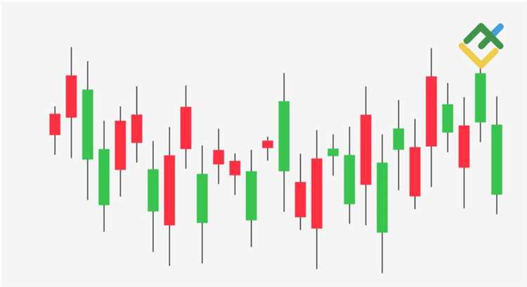 How to read forex candlestick charts