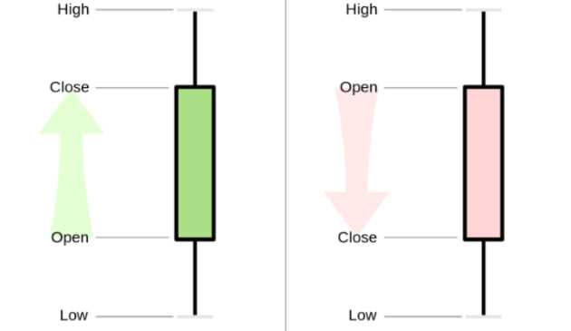 Analisis Timeframe: Mengapa Penting untuk Memahami Pergerakan Harga dalam Grafik Forex?