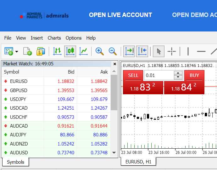 Memahami Harga Beli (Bid) dan Harga Jual (Ask) dalam Pasangan Mata Uang