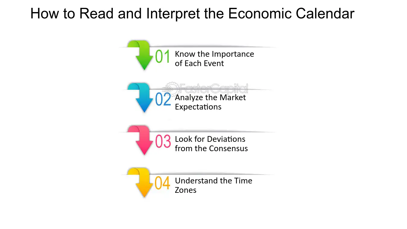 Pentingnya Memahami Reaksi Pasar terhadap Data Ekonomi di Kalender Forex