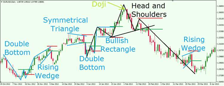 Apa itu Forex?