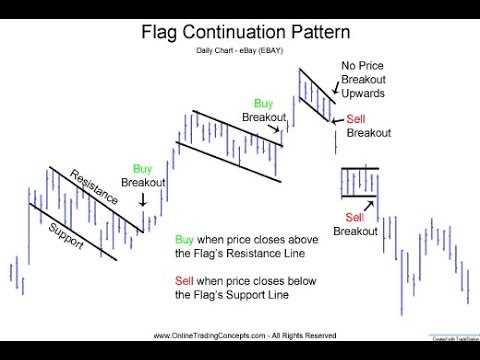 How to read forex trading graphs