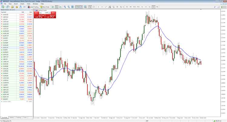 Cara Membaca Grafik Renko pada Perdagangan Forex