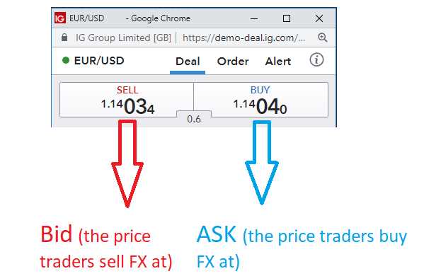 How to read forex