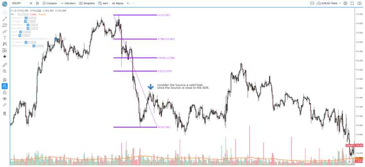 Perbedaan Antara Pasar Sideways dan Pasar Trending dalam Forex