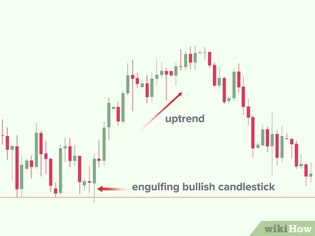 Mengembangkan Strategi Trading Berdasarkan Membaca Grafik Forex