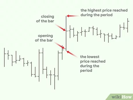 Analisis Trend dalam Grafik Forex untuk Mengantisipasi Pergerakan Harga