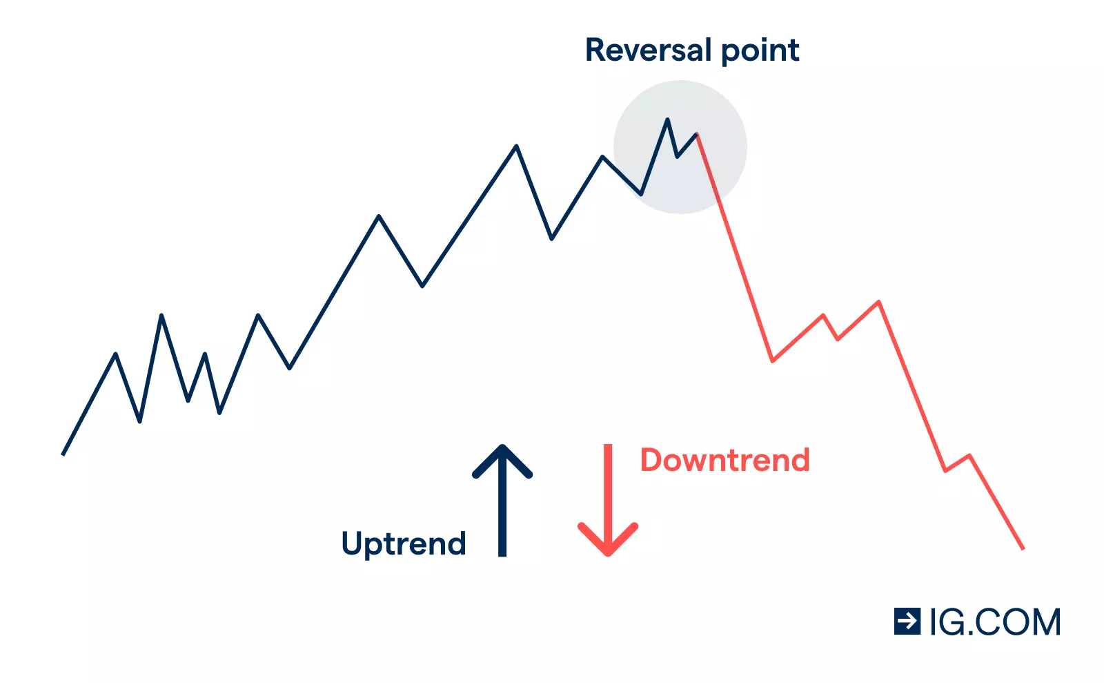 Memilih Platform Trading yang Tepat