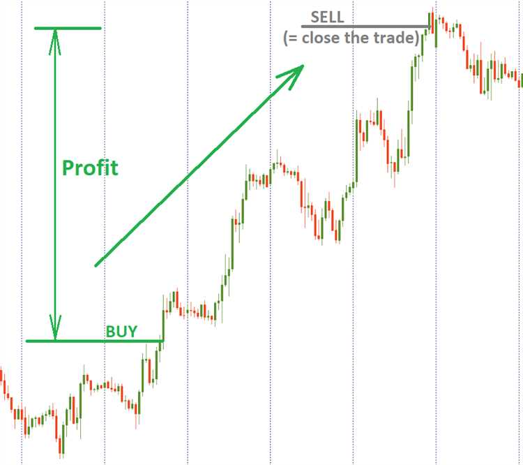 Memahami Proses Jual Beli Forex