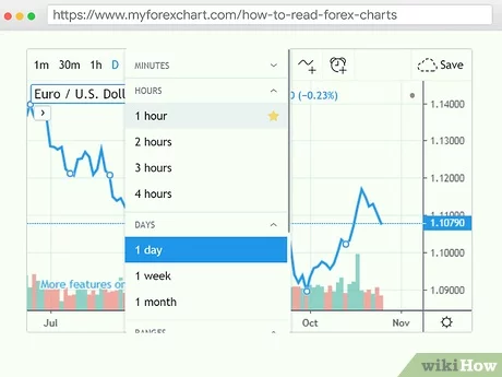 Pengenalan tentang Grafik Forex