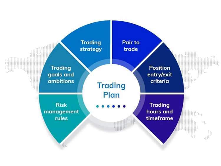 How to start trading forex rinidesu