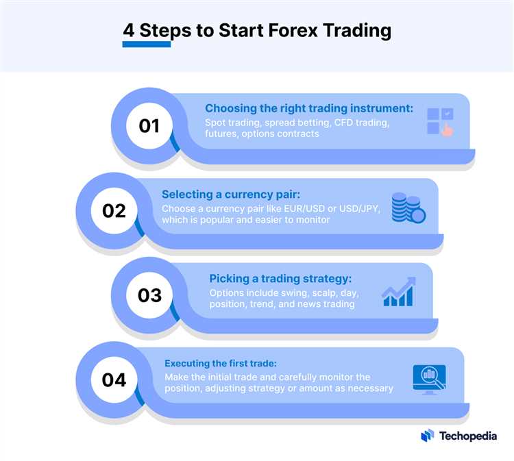 How to start trading forex