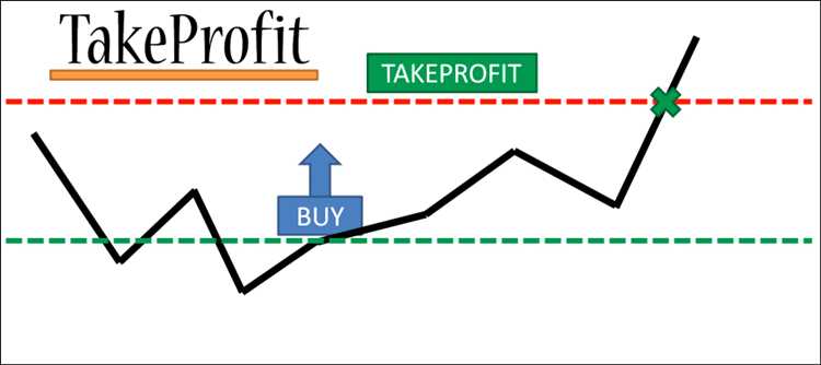 Perhatikan Jam Trading yang Paling Aktif