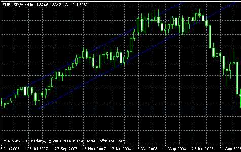 Cara Menggunakan dan Membaca MACD dalam Analisis Forex