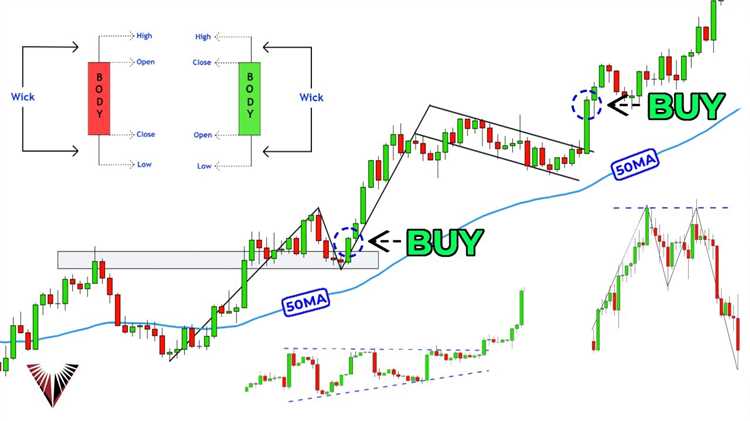 Pentingnya Mengidentifikasi Trend dalam Analisis Teknis Forex