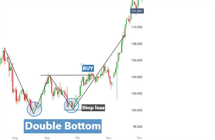 How to technical analysis forex