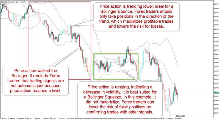 How to trade bollinger bands in forex