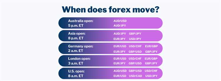 Kelebihan Trading Forex Binary Options