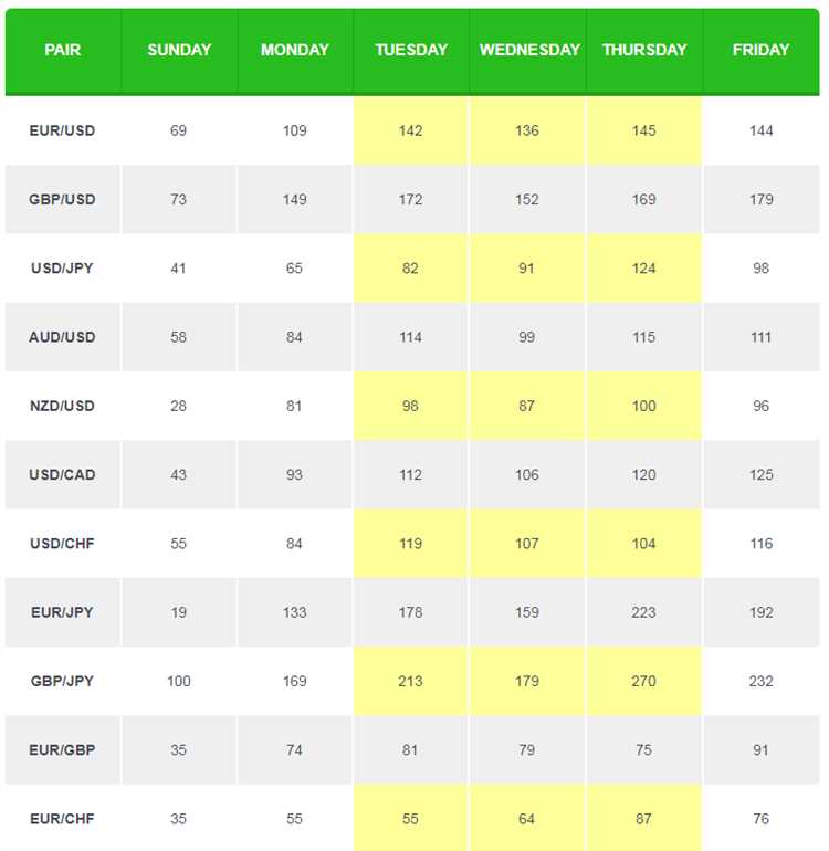 Mengembangkan Rencana Dagang yang Sukses