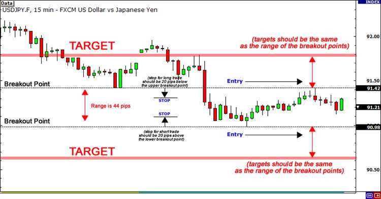 Strategi Trading Forex yang Efektif saat Rilis Berita