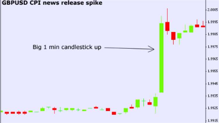 Pentingnya Melindungi Modal dengan Stop Loss Order