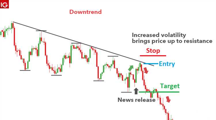 How to trade forex news