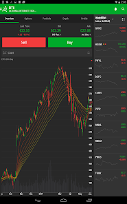 How to trade forex on thinkorswim mobile app