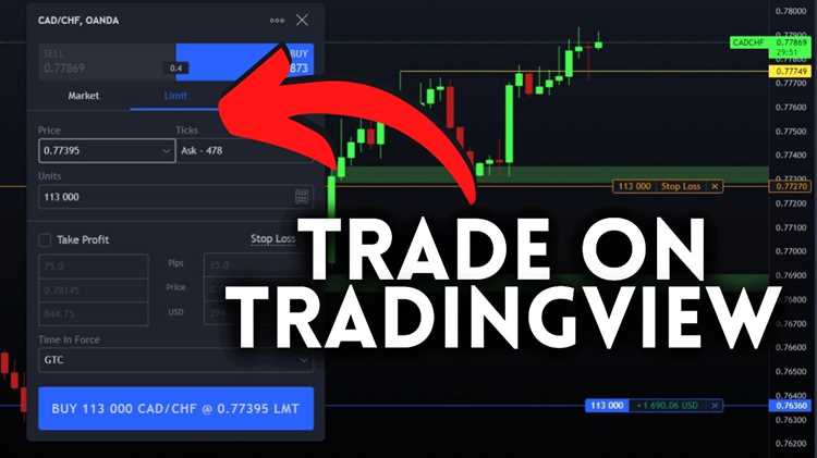 Membaca dan Menggunakan Grafik Candlestick di Tradingview untuk Trading Forex