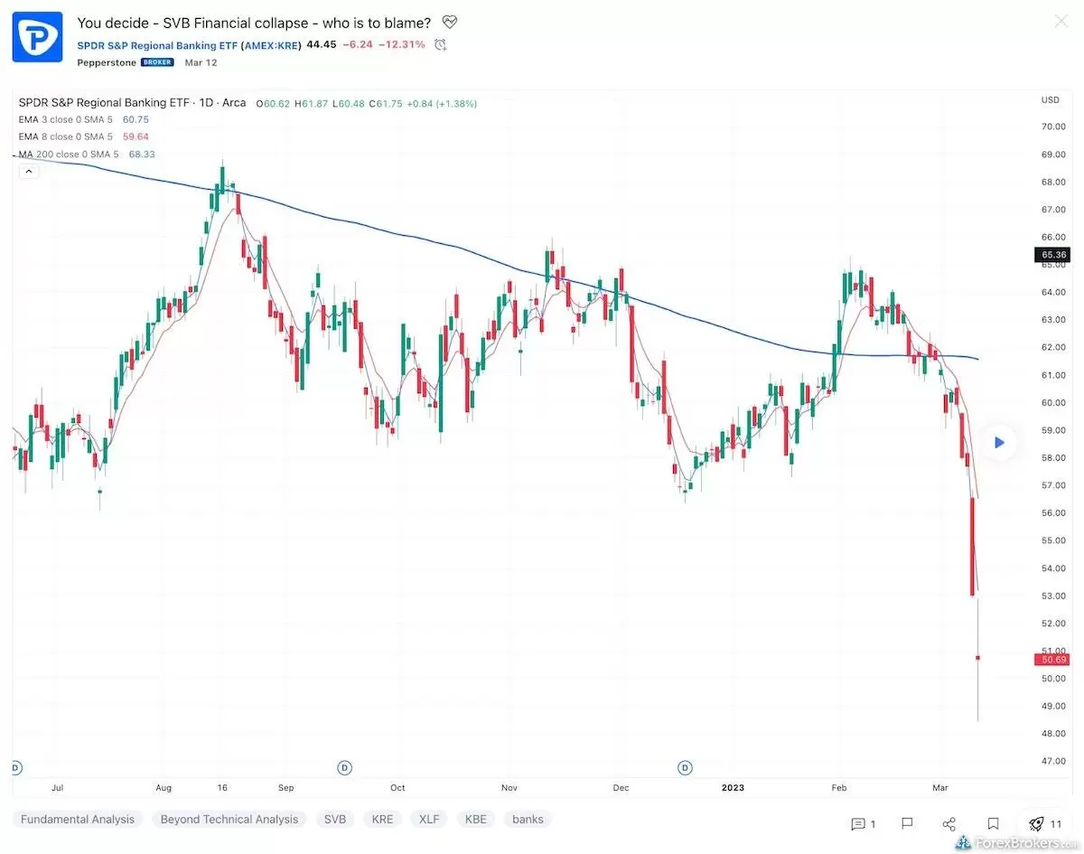 Manfaat Menggunakan Fitur Komunitas di Platform Tradingview untuk Trading Forex