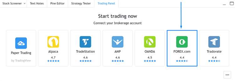 How to trade forex on tradingview