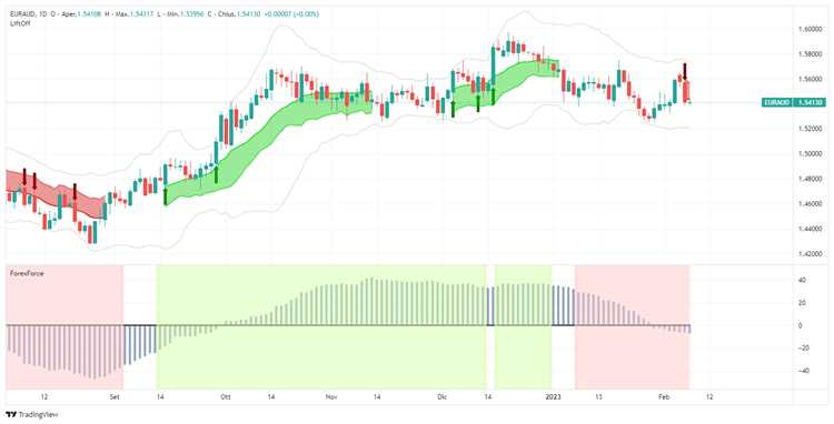 Memahami Konsep dan Fungsi Sinyal Forex