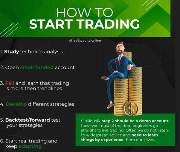 How to trade forex