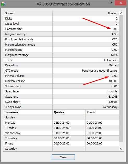 Pemilihan Pialang Forex yang Tepat untuk Transaksi Emas