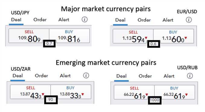 How to trade in forex