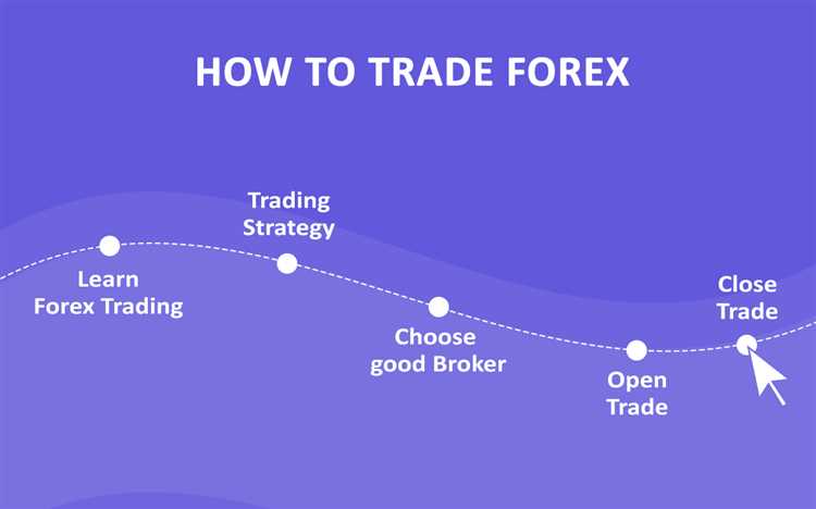 How to trade on forex for beginners