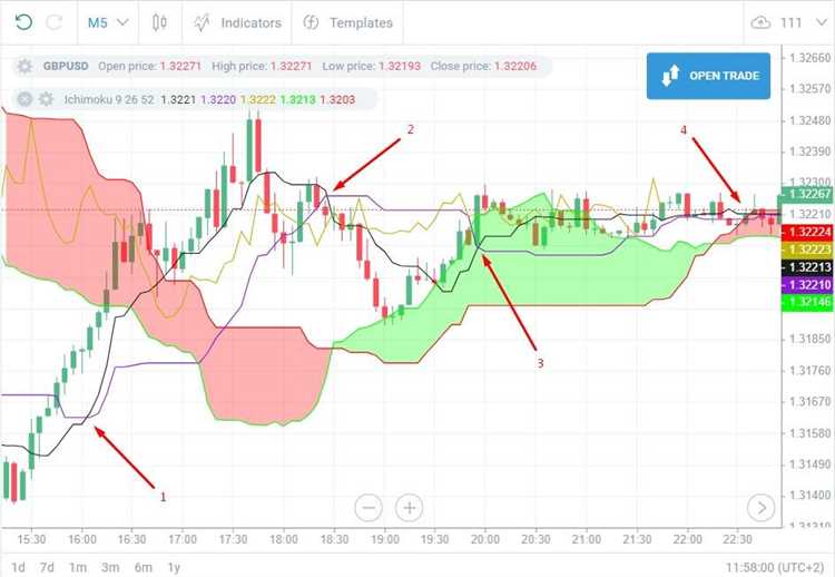 Menelisik tips dari trader sukses dalam scalping forex