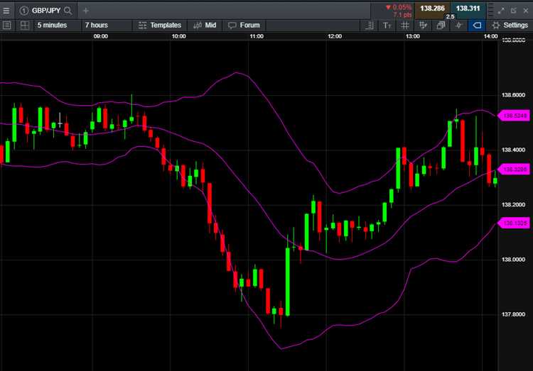 Memahami waktu terbaik untuk beraktivitas scalping