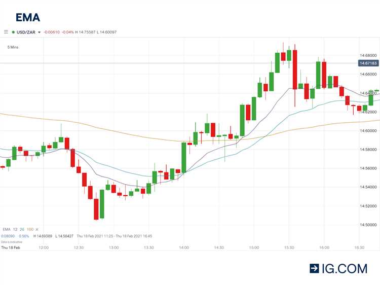 How to trade scalping in forex