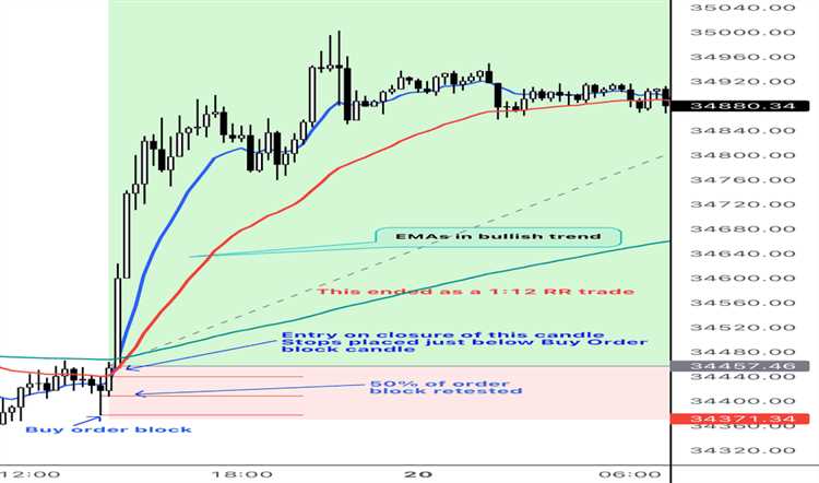 How to trade us30 forex