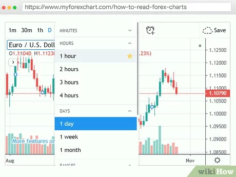 How to understand forex trading signals