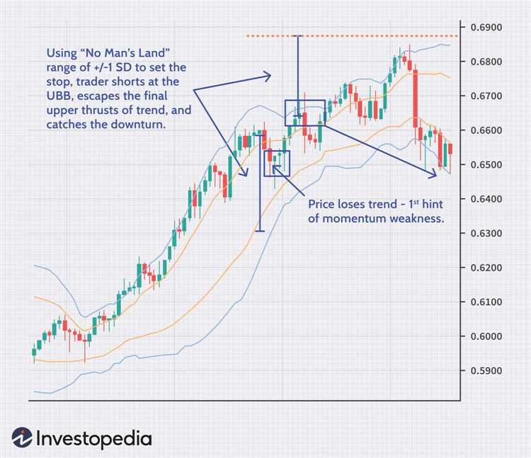 How to use bollinger bands in forex