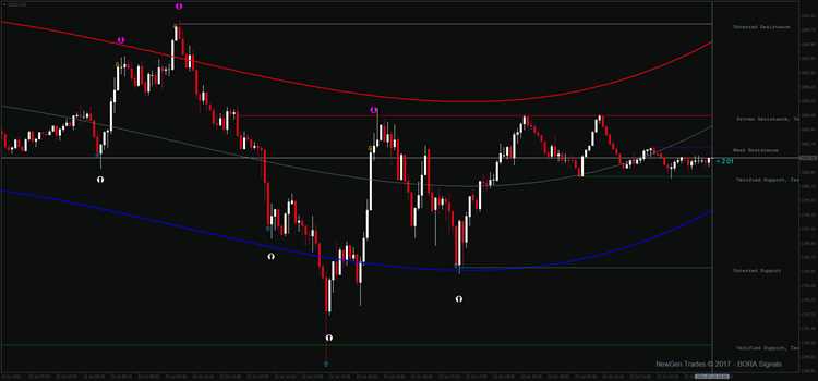 How to use fibonacci retracement in binary options