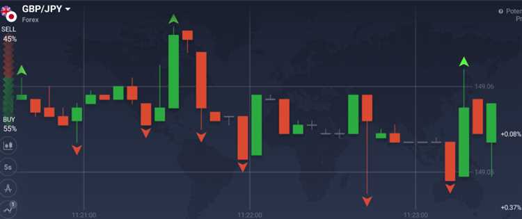 Mengapa indikator fraktal menjadi populer dalam binary options?